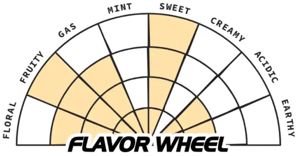Sluggers Pick Prod 1 Chart
